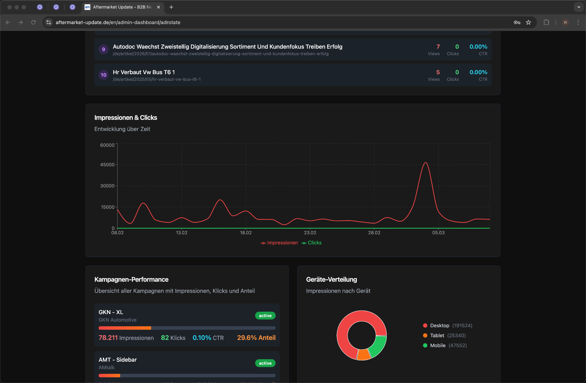 AdRotate Manager – Impressions & Clicks Tracking, Kampagnen-Performance und Geräte-Verteilung